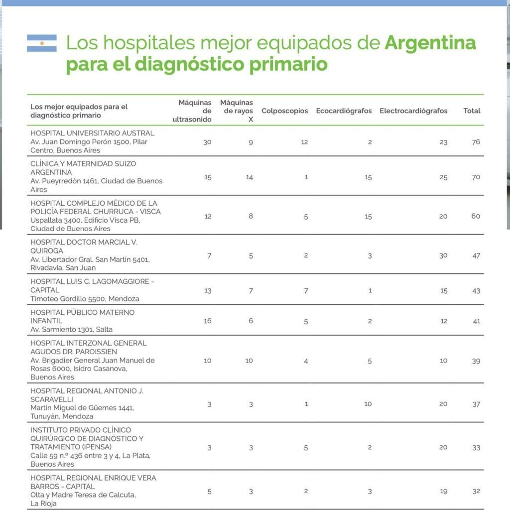 Hospital Vera Barros