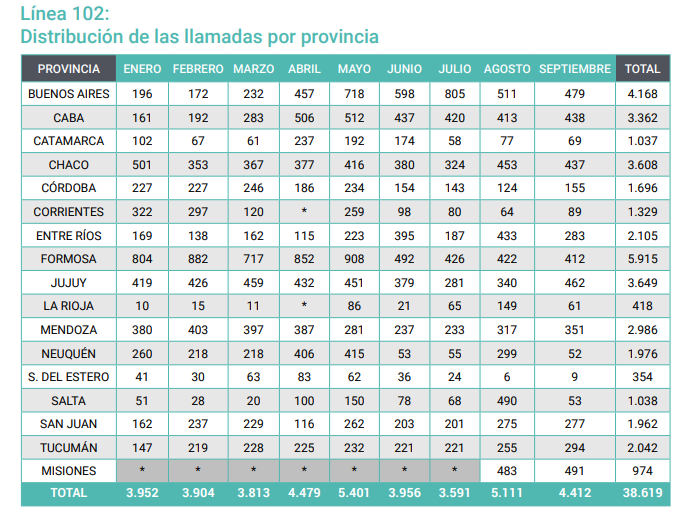 Linea 102